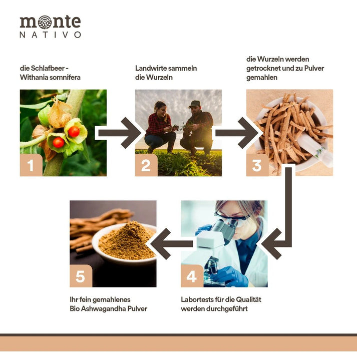Monte Nativo organický prášok Ashwagandha