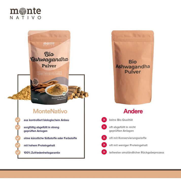 Aplikácia ašvagandy