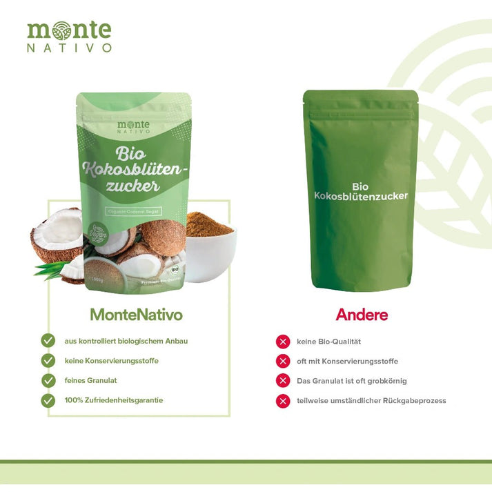 Aplikácia cukru z kokosových kvetov