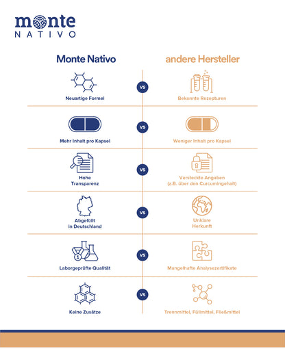 Youth-8-Kapseln mit 8 aktiven Wirkstoffen